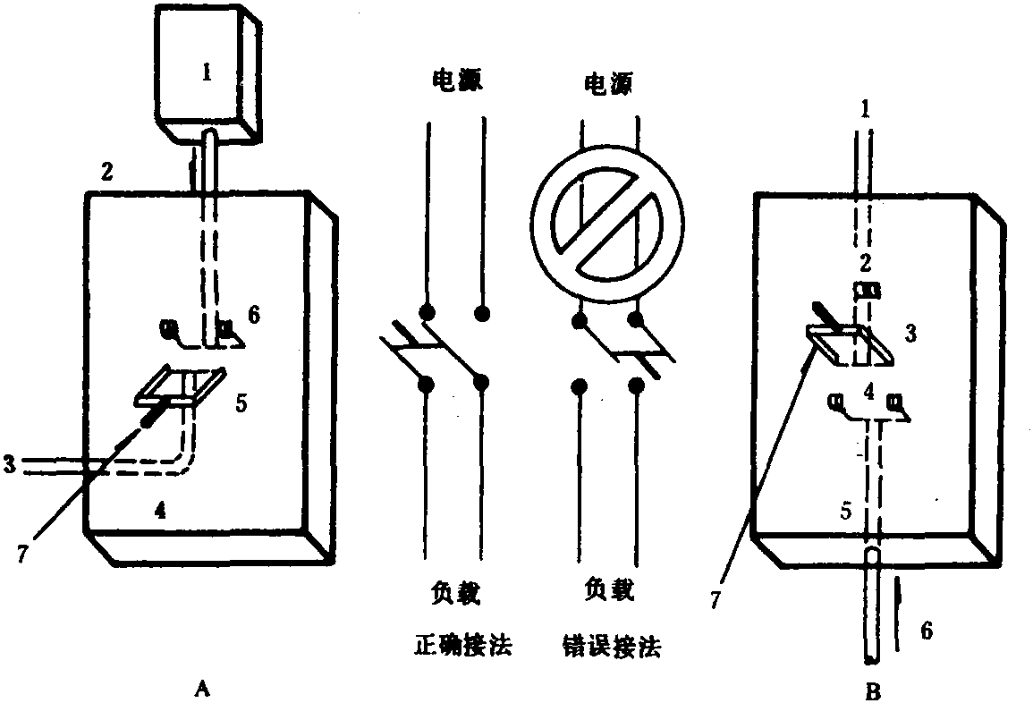 *(一)刀閘開關(guān)